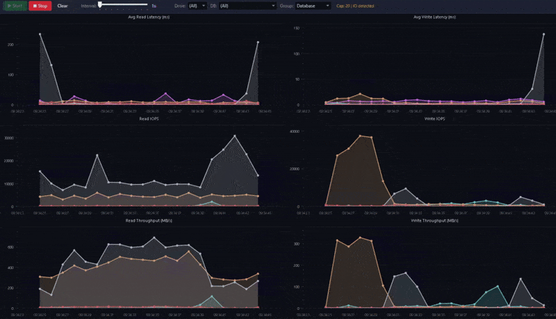 SQL Disk Monitor